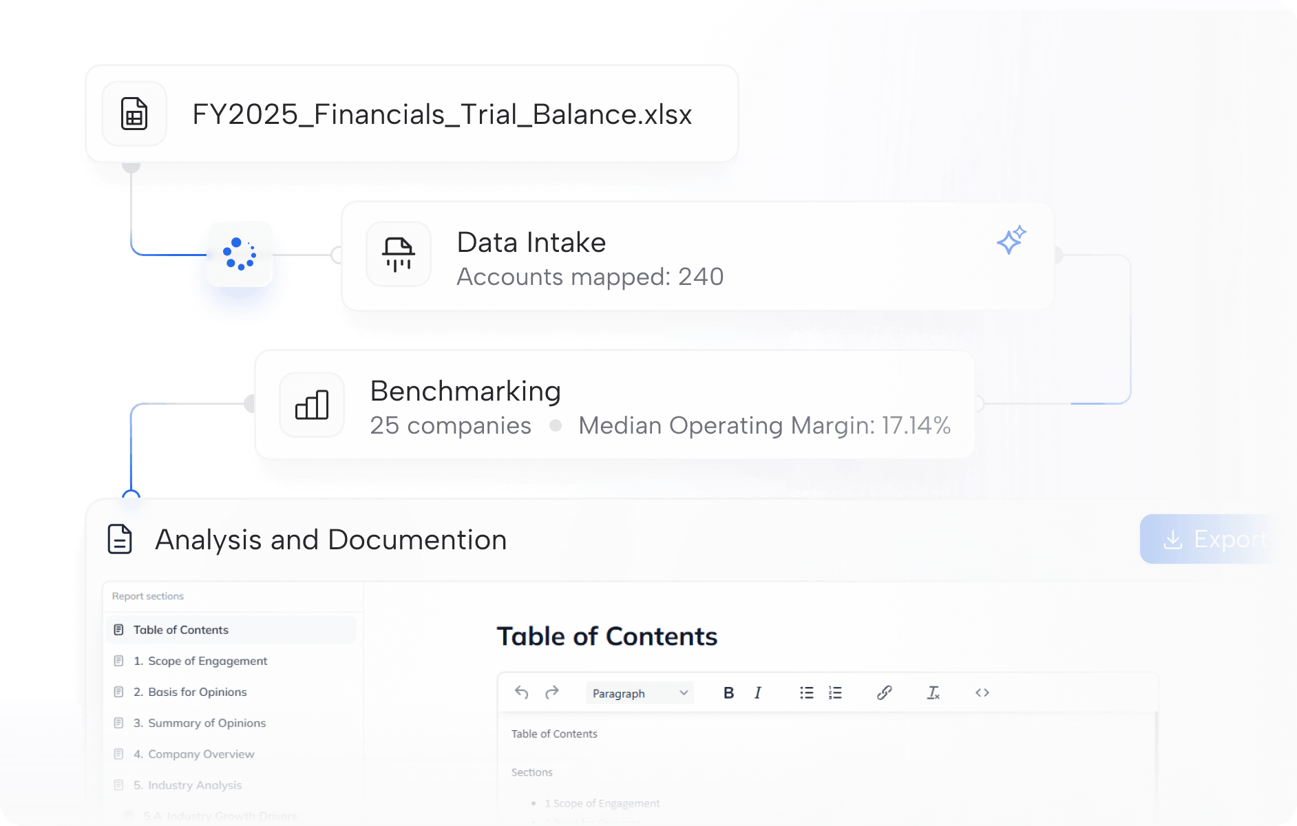 Agentic AI Workflows
